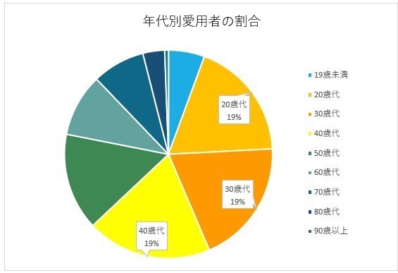 新生活を応援！若者に人気のプチ贅沢「オーダーメイド〇〇〇」とは？ | オーダーメイド枕の店【まくらぼ】